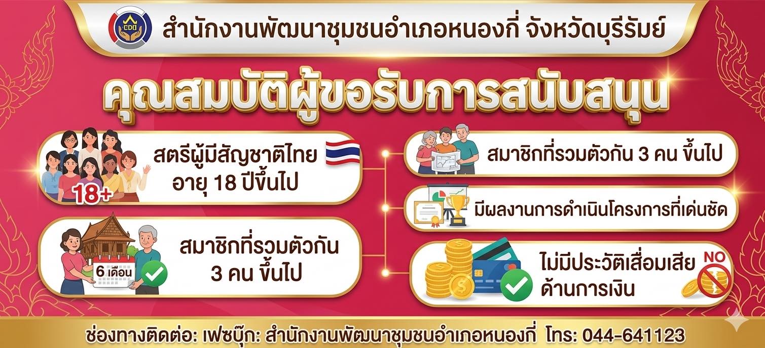 พช.บุรีรัมย์ CDD NONG KI : GROWTH TEAM CDD NONG KI จังหวัดบุรีรัมย์-พช.หนองกี่ "กองทุนพัฒนาบทบาทสตรี เปิดรับสมัครสมาชิกและยื่นรับทุนหมุนเวียน หนุนสตรีไทยสร้างอาชีพ สร้างรายได้มั่นคง“